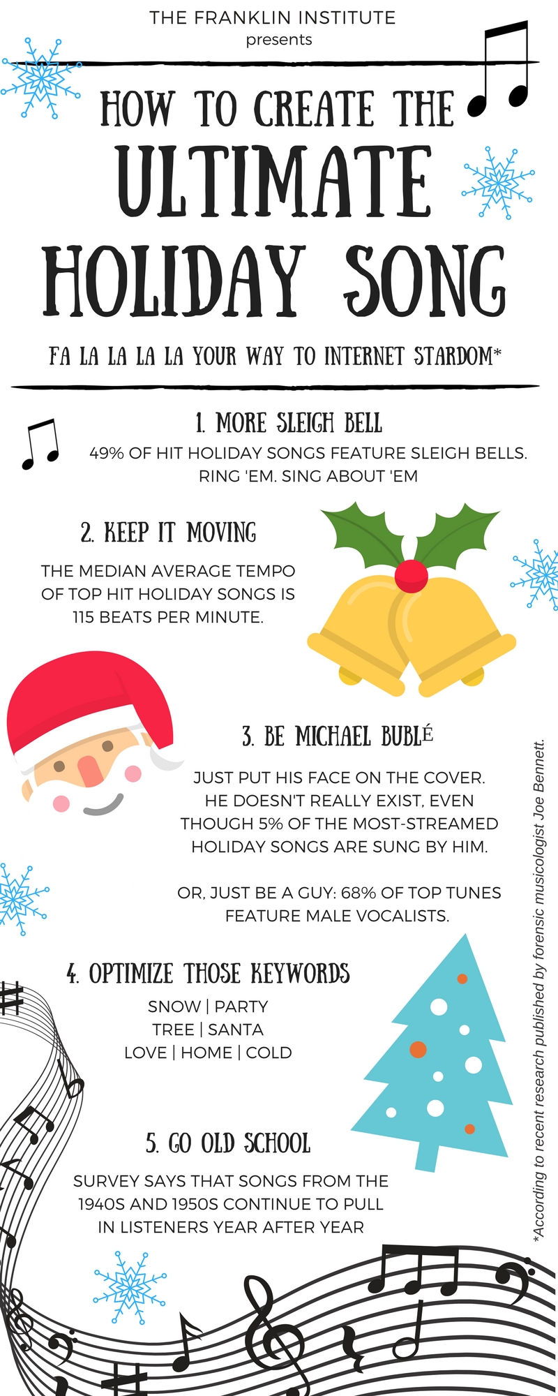 How to Create the Ultimate Holiday Song