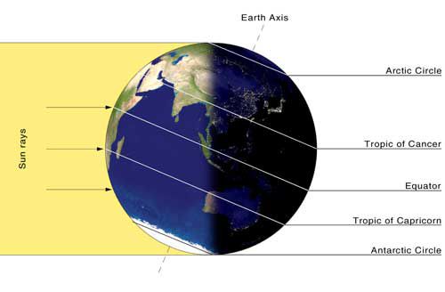 Winter Solstice Graph