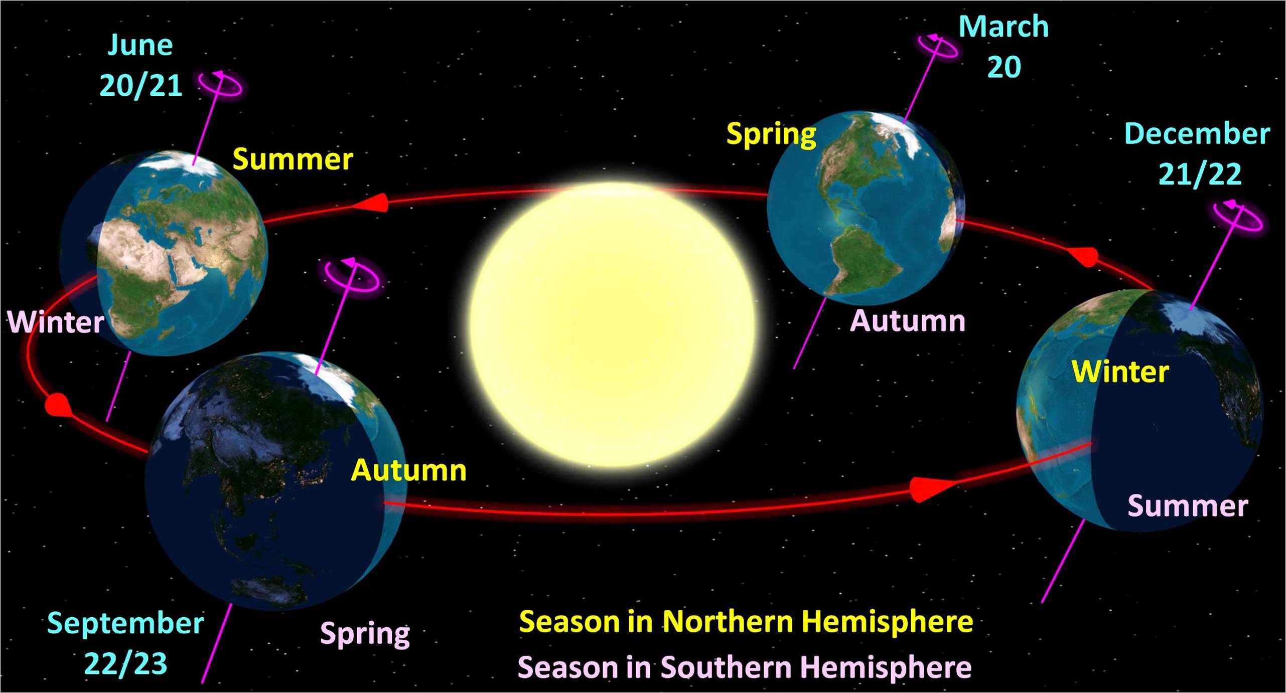 seasonal tilt diagram