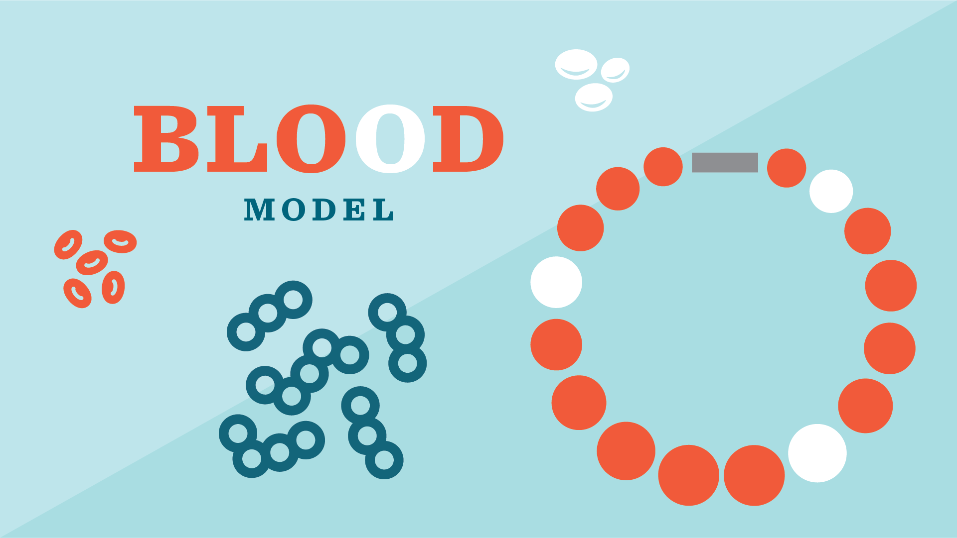 Model Blood Science Recipe
