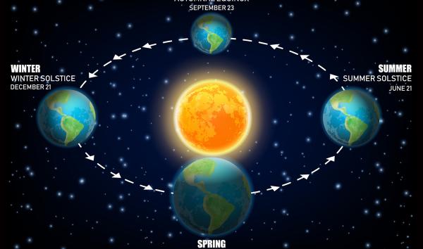 solstice and equinox earth chart