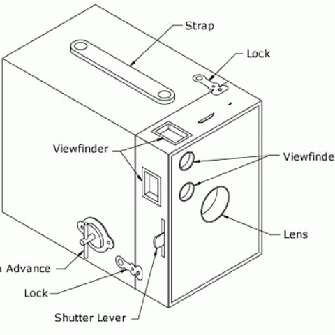 Drawing of the Kodak Brownie.