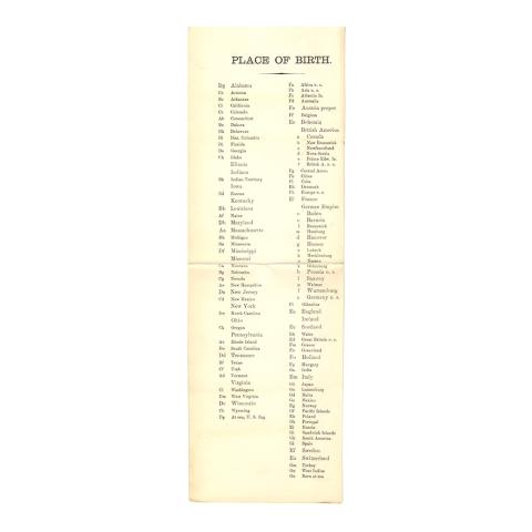 Census Table of Place of Birth Codes, 1889.